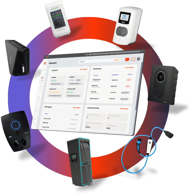 Ladestation mit Abrechnungssystem